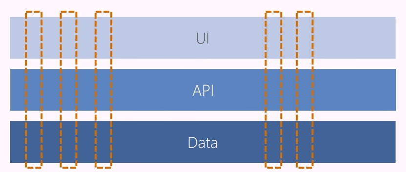 Diagram showing horizontal and vertical team structures.