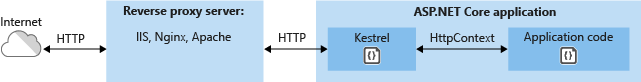 Kestrel in Internet