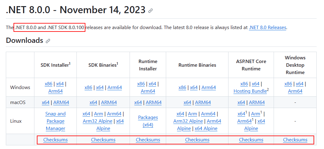 Tabella di download con checksum per .NET