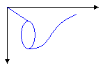 Immagine di un percorso visualizzato all'interno di un grafico.