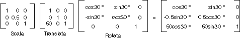 Illustrazione delle matrici Scale, Translate e Rotate che si combinano per formare la trasformazione globale.