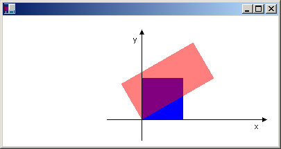 Illustrazione del nuovo sistema di coordinate e dei due rettangoli.