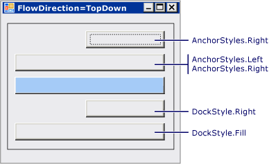 Screenshot di FlowLayoutPanel verticale, con quattro pulsanti ancorati e agganciati al pulsante centrato.