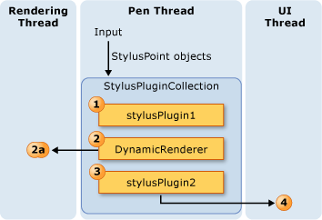 L'ordine dei plugin Stylus influisce sull'output.