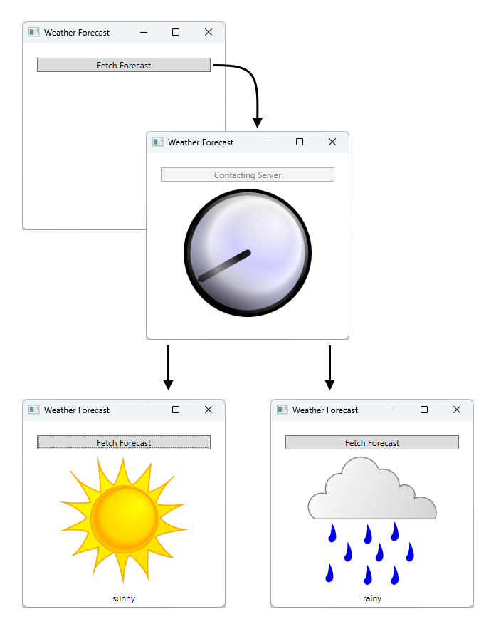 Diagramma che illustra il flusso di lavoro dell'app di esempio.