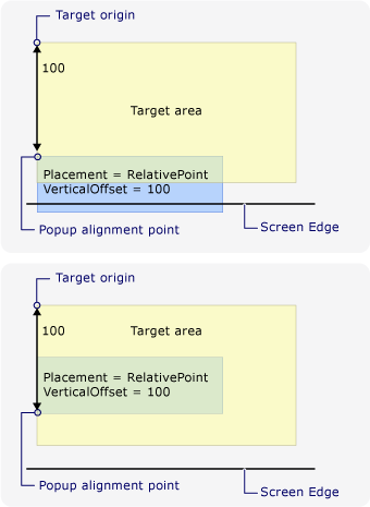 Screenshot che mostra l'area di destinazione con il punto di allineamento del popup che passa oltre il bordo dello schermo nell'angolo inferiore sinistro.