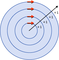 Diagram showing the FillRule property value equal to Nonzero.