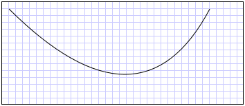 Illustrazione del percorso