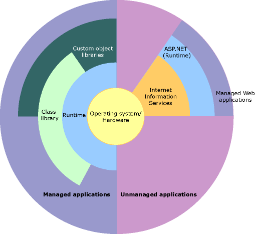 Screenshot che visualizza il funzionamento del codice gestito all'interno di un'architettura più ampia.