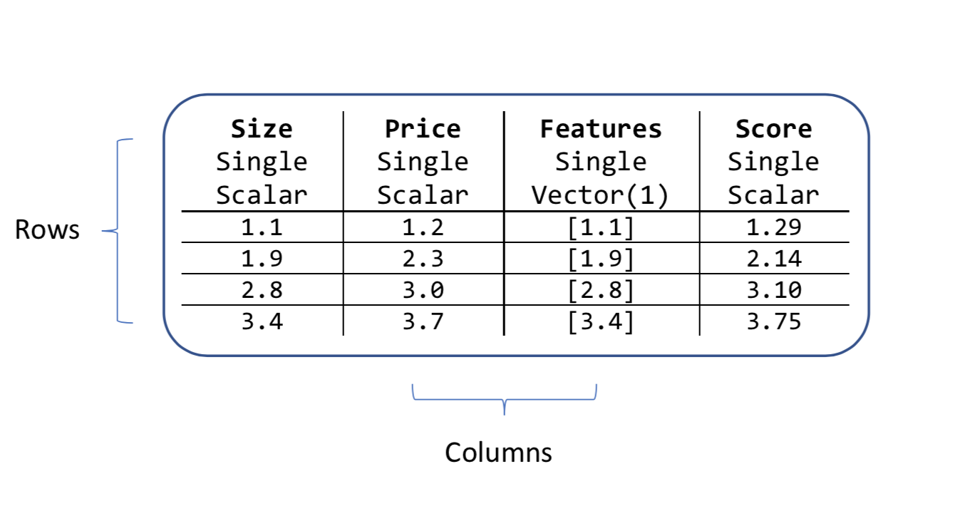 ML.NET con i dati di stima dei prezzi di casa