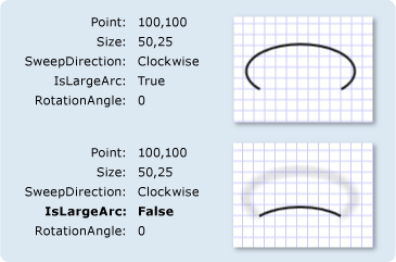 ArcSegment con impostazioni IsLargeArc differenti