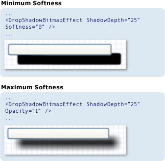 Schermata: confronto di valori della proprietà Softness