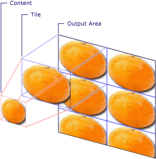 Componenti di un tiled TileBrush Components