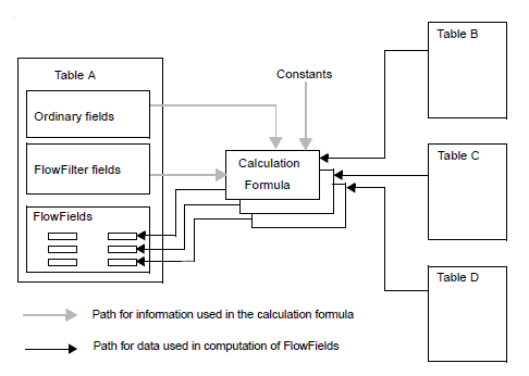 Explains database fields and calculation formula