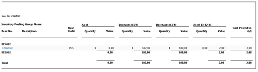 Contenuto del report di valutazione magazzino.