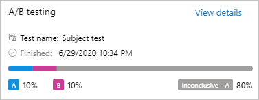 Informazioni dettagliate sui test A/B.