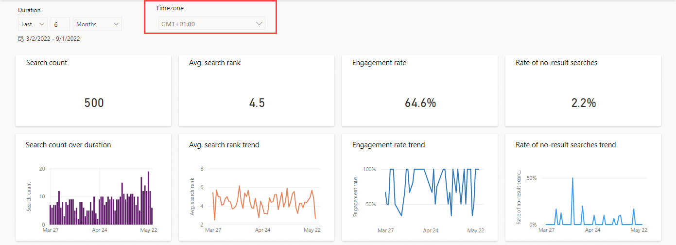 Screenshot che mostra la visualizzazione Fuso orario nei report