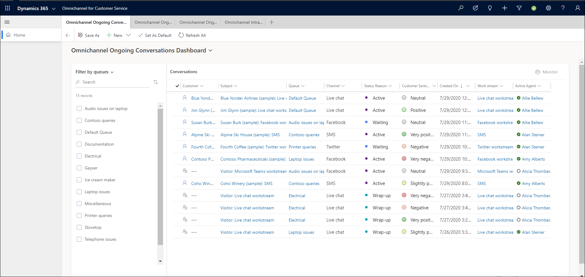 Dashboard conversazioni in corso multicanale.