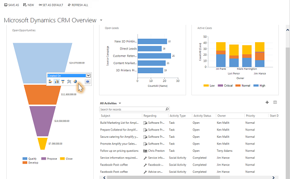 Mostra la scelta di una visualizzazione del grafico in Dynamics 365 Customer Engagement (on-premises).