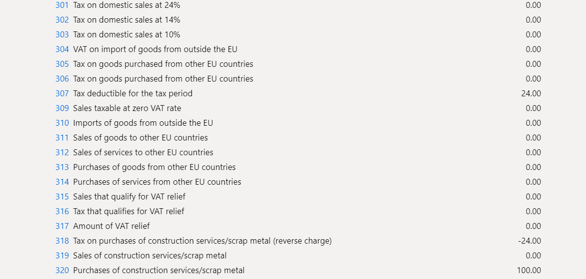 Sales tax payment by code report.