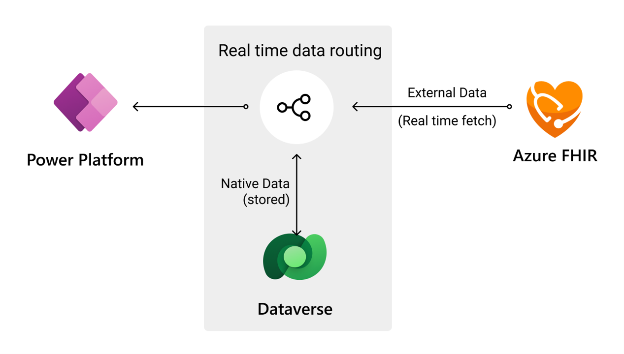 Un diagramma che mostra il concetto di instradamento dei dati.