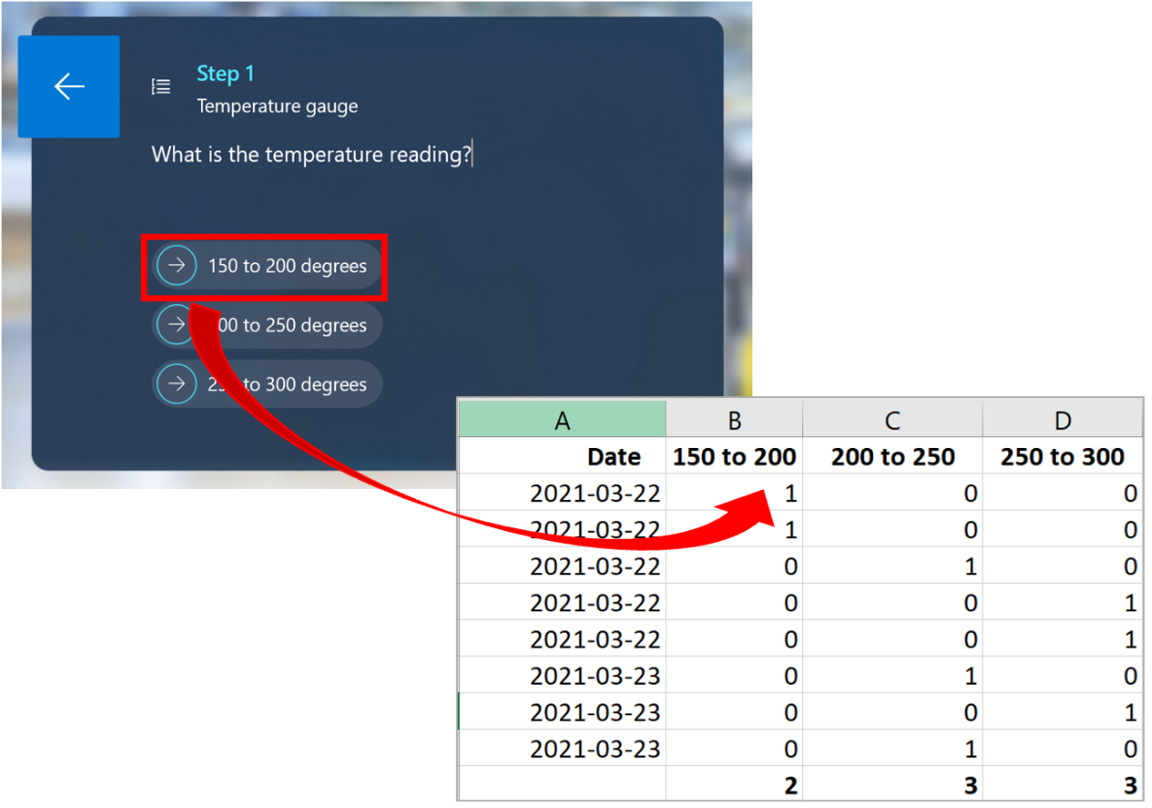 Tabella di Excel risultante popolata con dati di esempio.