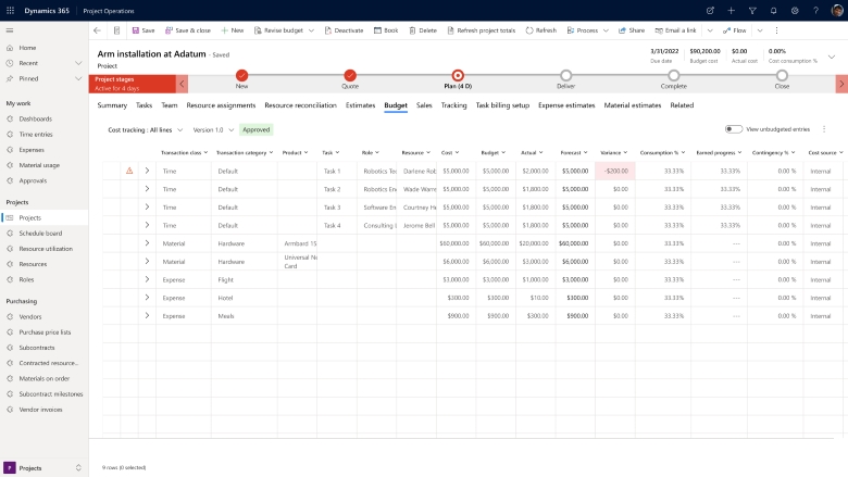 Screenshot del monitoraggio del budget che mostra la varianza del costo effettivo rispetto al budget.