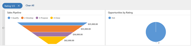 Grafico con filtri applicati.