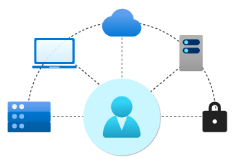 Diagramma che mostra un'icona di identità circondata da icone di cloud, workstation, mobile e database.