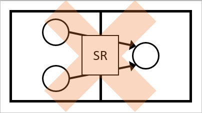 Diagramma che mostra più oggetti uniti nello stesso oggetto del mv con una sovrapposizione X rossa trasparente.