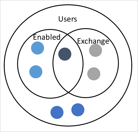 Diagramma che mostra il modulo dell’ambito di applicazione per un oggetto.