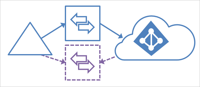 Diagramma del server di gestione temporanea.