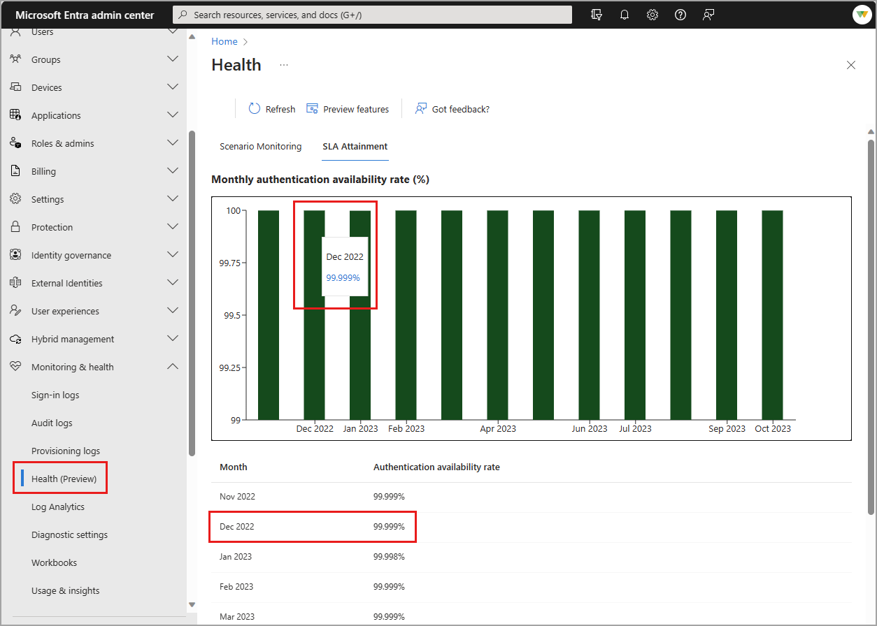 Screenshot del report di contenimento del contratto di servizio.