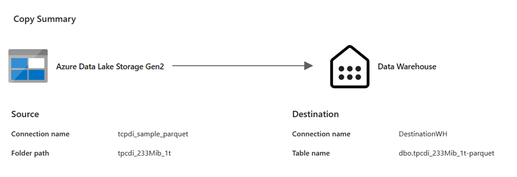 Screenshot che mostra la configurazione di una pipeline che copia dati Parquet da ADLS Gen2 in un data warehouse.