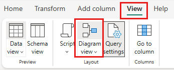 Screenshot che mostra dove selezionare la visualizzazione diagramma.