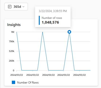 Screenshot che mostra le informazioni dettagliate sulla tabella KQL nella pagina Visualizzazione dettagli flusso.