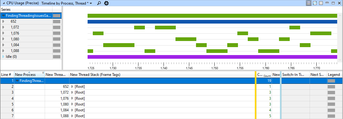 Screenshot of one view in WPA that shows processing of five threads