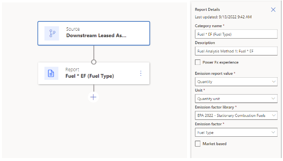 Metodo specifico dell'asset dalla formula di calcolo 8.1.