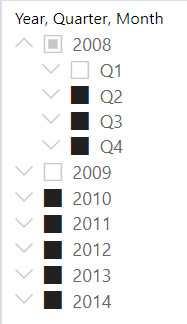 Screenshot che mostra un esempio di filtro dei dati della gerarchia che seleziona tutto tranne i valori specificati. Vengono selezionati gli anni da 2010 a 2014. 2008 è selezionato senza Q 1 e 2009 non è selezionato affatto.