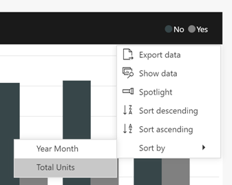 Screenshot che mostra un oggetto visivo di Power BI con il menu delle opzioni aperto e il sottomenu 'ordina per' è espanso.