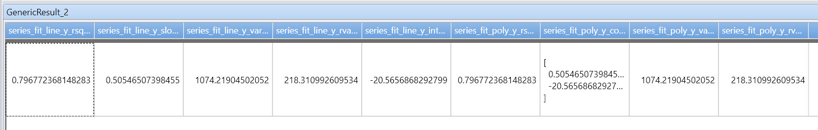 Coefficienti di regressione lineare.