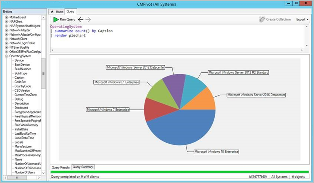 Esempio di visualizzazione del grafico a torta CMPivot