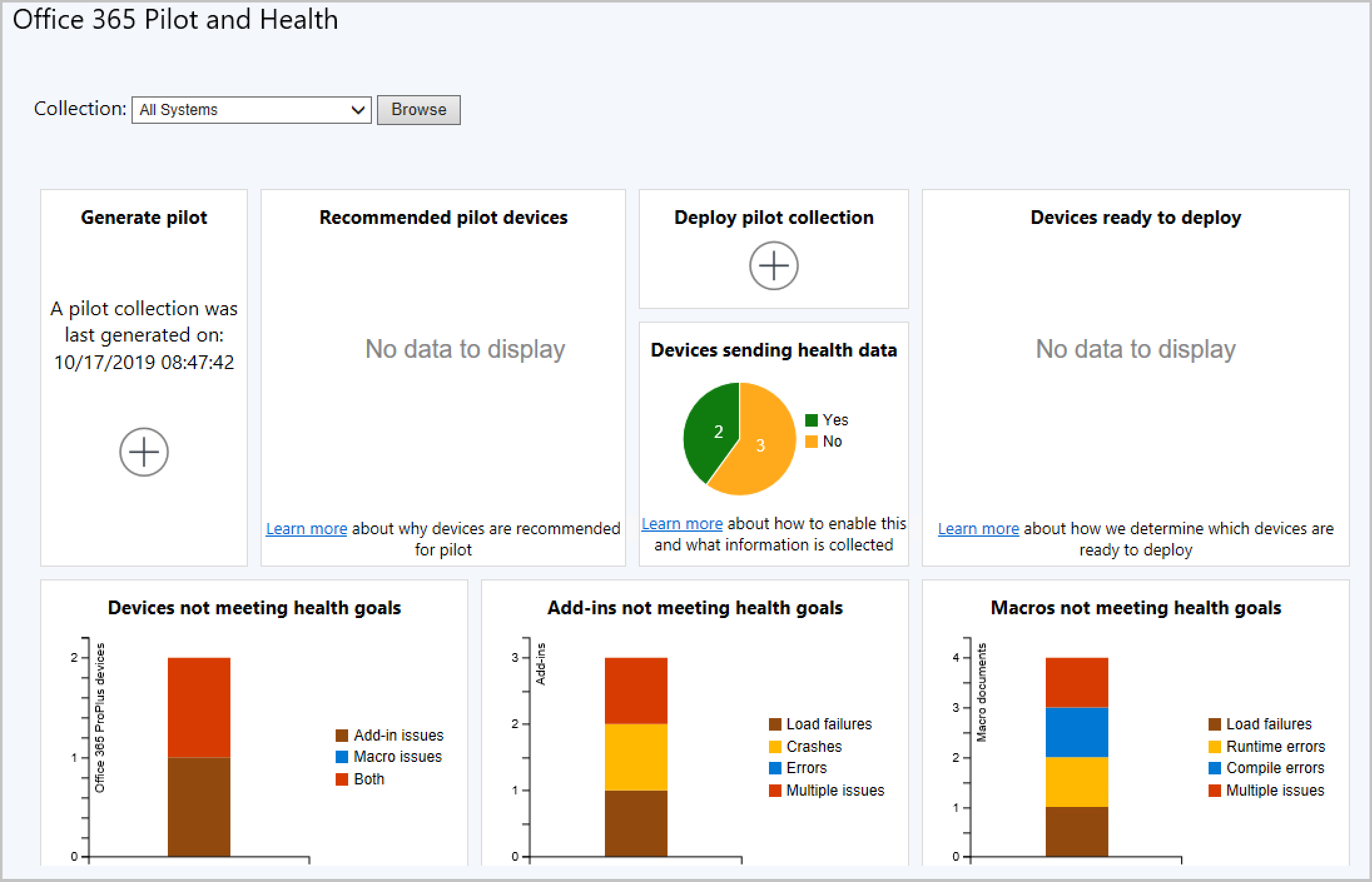 Dashboard pilota e integrità di Office 365