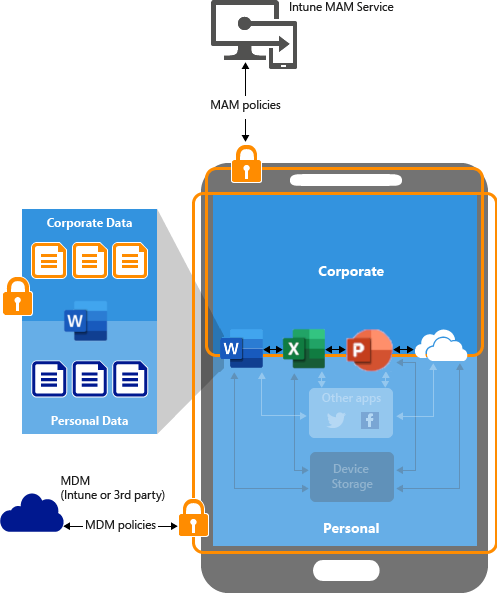 Immagine che mostra il funzionamento dei criteri di protezione delle app nei dispositivi BYOD