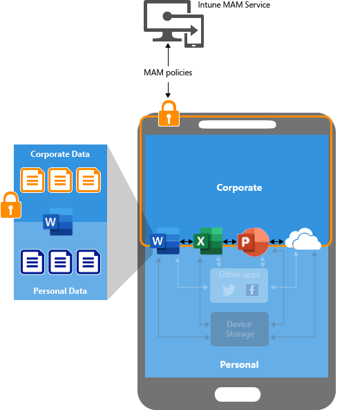 Immagine che mostra il funzionamento dei criteri di protezione delle app nei dispositivi senza registrazione (dispositivi non gestiti)