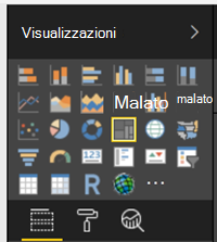 Visualizzazioni della mappa ad albero di Power BI.