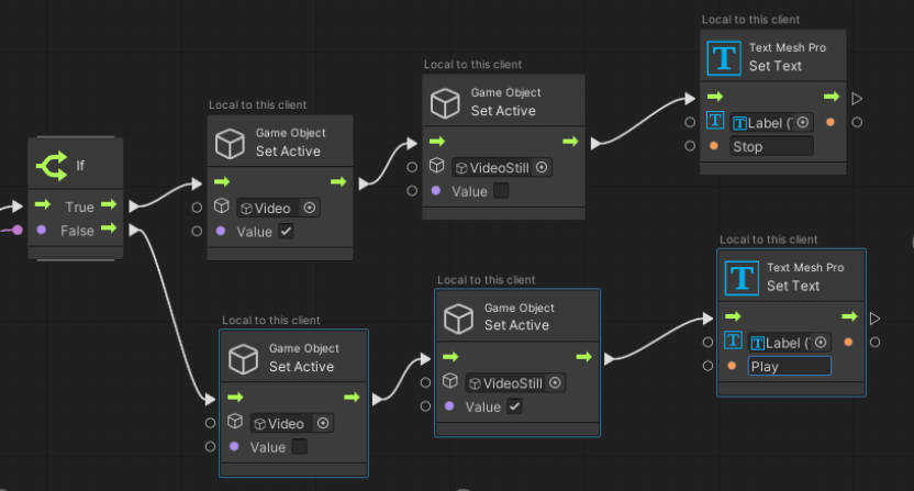 Screenshot di un grafico dello script di script visivo.