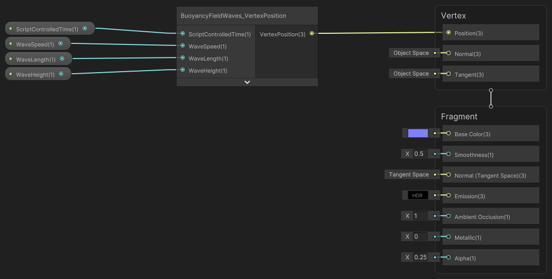 Screenshot del grafico dello shader Basic Wavy Water Surface nell'editor dei graffi shader.