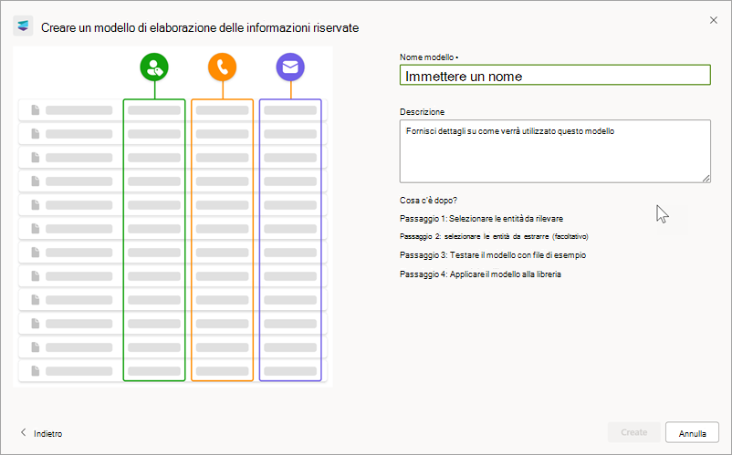 Screenshot del pannello destro della pagina Crea un modello di elaborazione delle informazioni riservate.