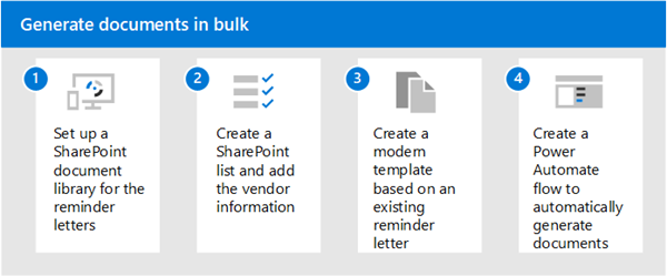 Diagramma che illustra i passaggi per generare documenti in blocco tramite Syntex.